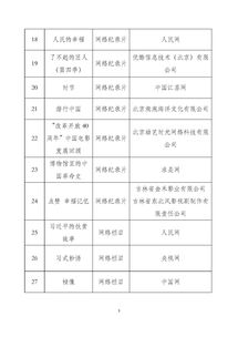 2018年網(wǎng)絡(luò)視聽節(jié)目精品創(chuàng)作傳播工程的回顧與思考